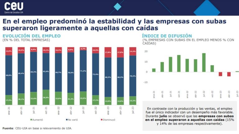 Encuesta Centro de Estudios UIA 20230914