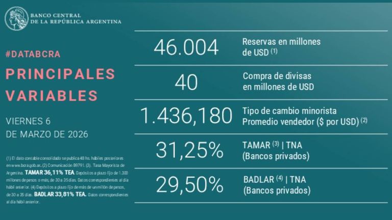 Principales variables 06032026