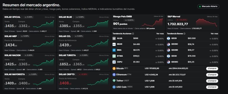 Precio del dólar martes 9 de septiembre 2025.