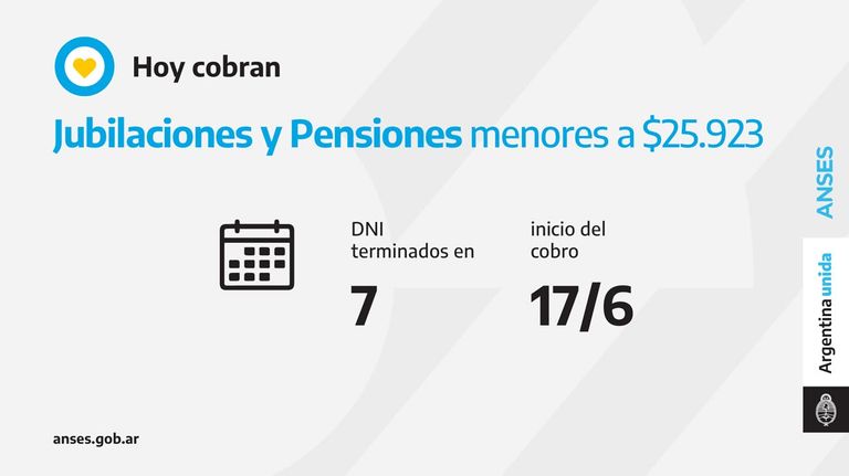 Calendario Anses 20210617