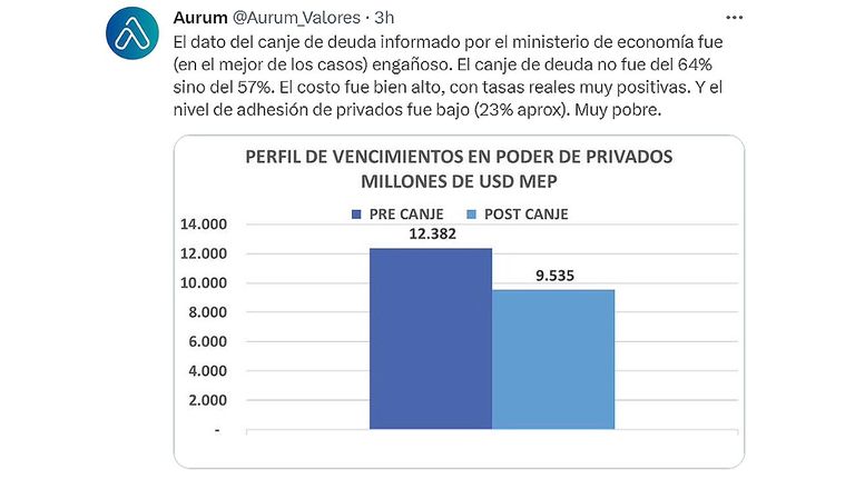 Canje de deuda