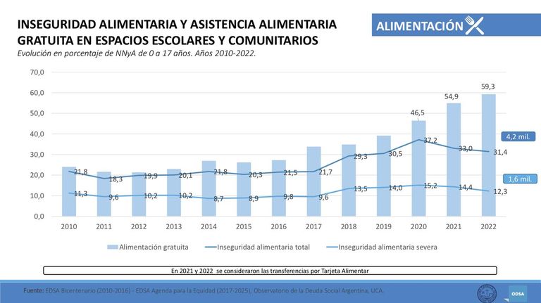 Informe de la UCA
