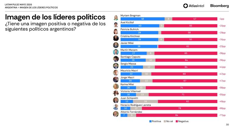 Encuesta Latam Pulse 10