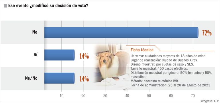 Estadísticas