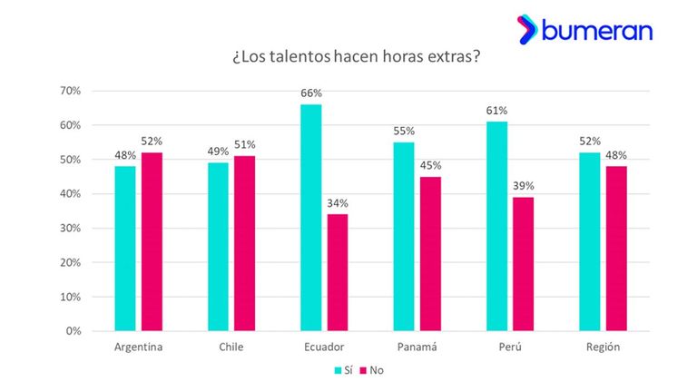 Descontento laboral