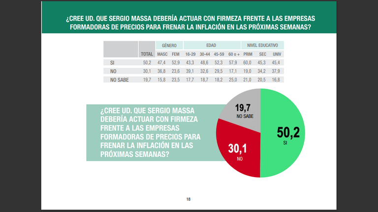 20220818 Encuesta de la consultora Analogías