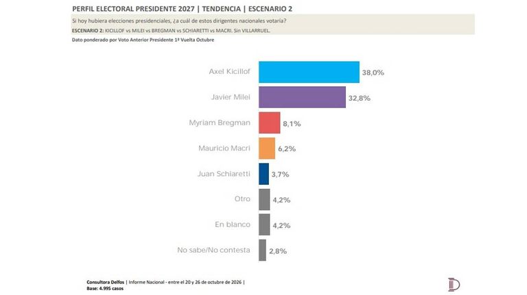 Perfil electoral - Consultora Delfos