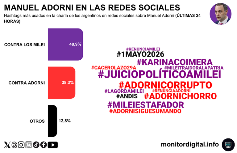 Placa 3 Hashtags