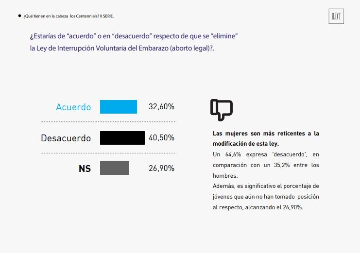 Encuesta RDT Consultores