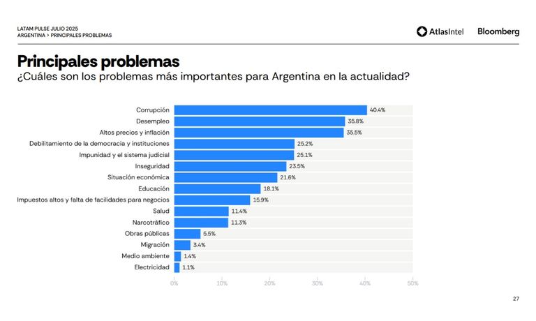 Encuesta de Latam Pulse