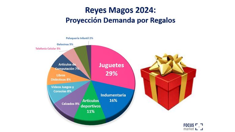 Ventas para Reyes Magos