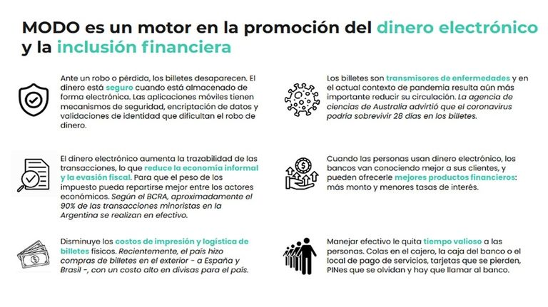 MODO Billetera Electrónica