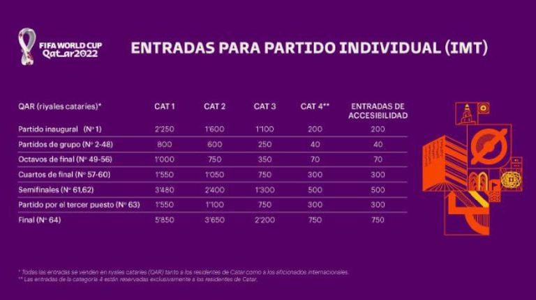 Precio entradas Qatar 20221111