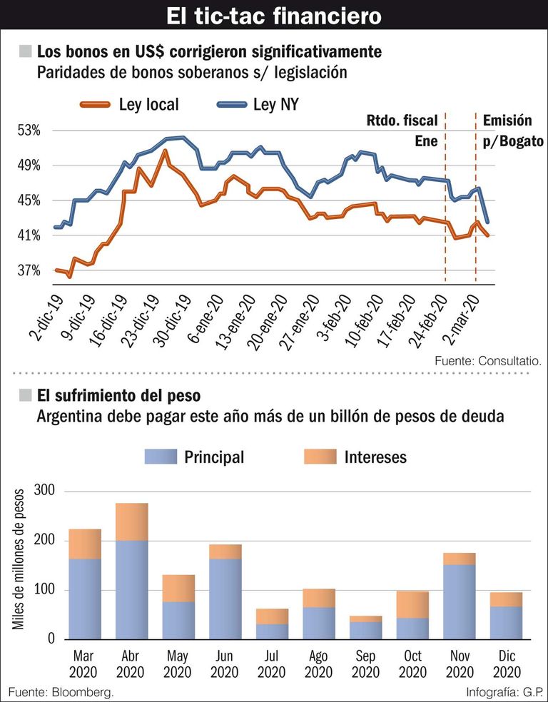 El tic-tac financiero.