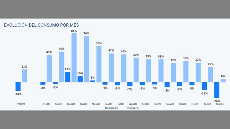 gráficos economía 20210420