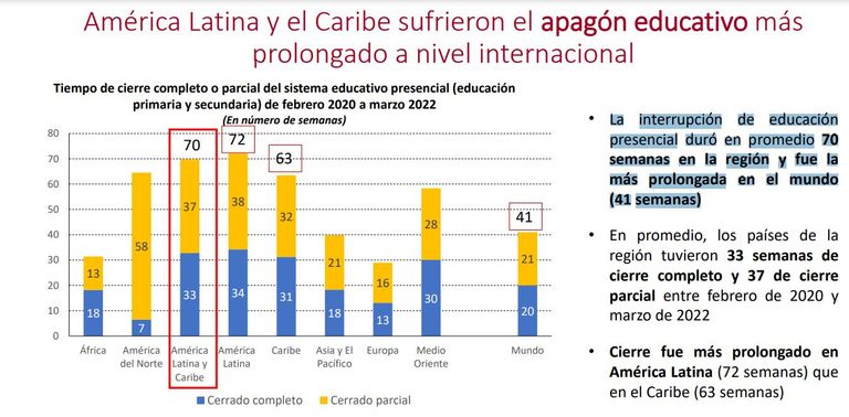 Resultados de las pruebas educativas Pisa 2022
