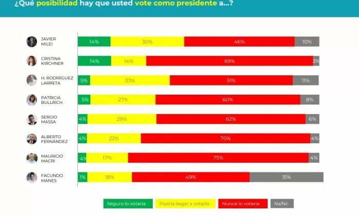 Encuesta Opina Argentina