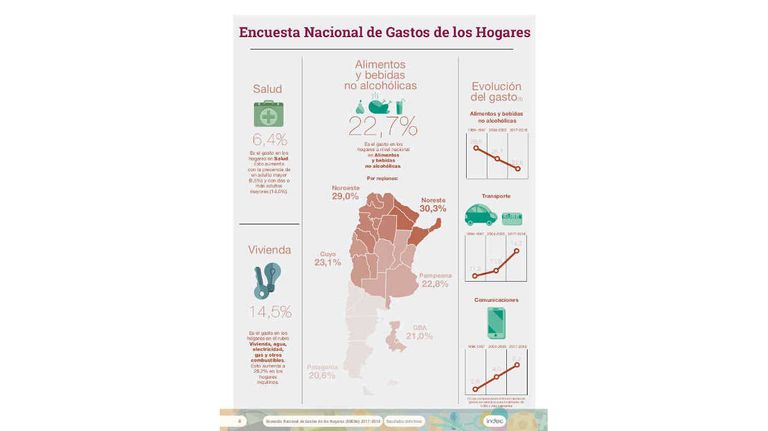 Encuesta Nacional de Gastos de los Hogares 2017-18 20240318
