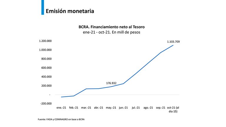 graficos 20211028