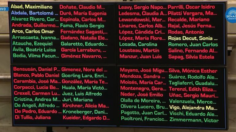 La pantalla con los votos de cada senador en el debate sobre el DNU 70/23.