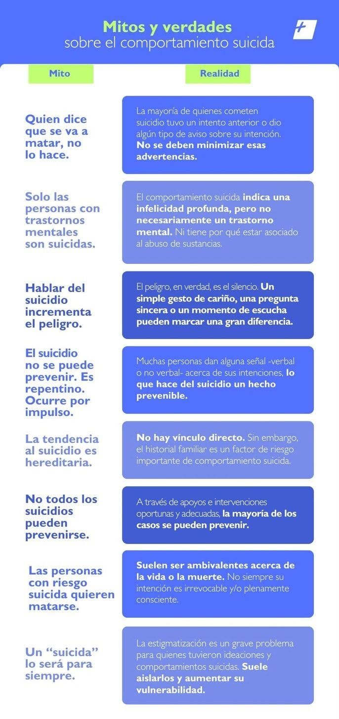 Dia suicidio 2025