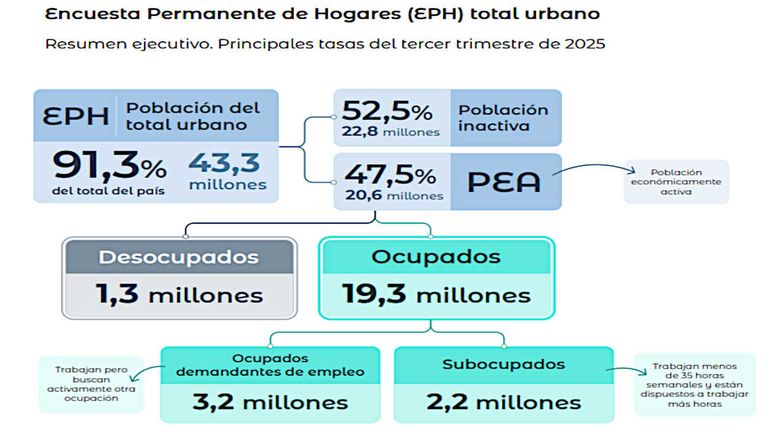 Gráficos del INDEC 20260218