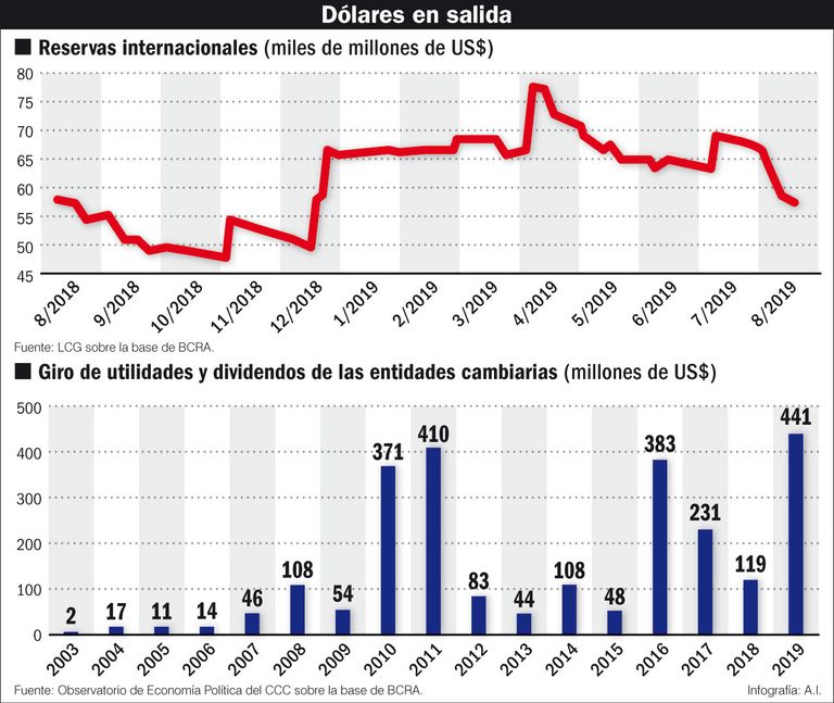 Dólares en salida