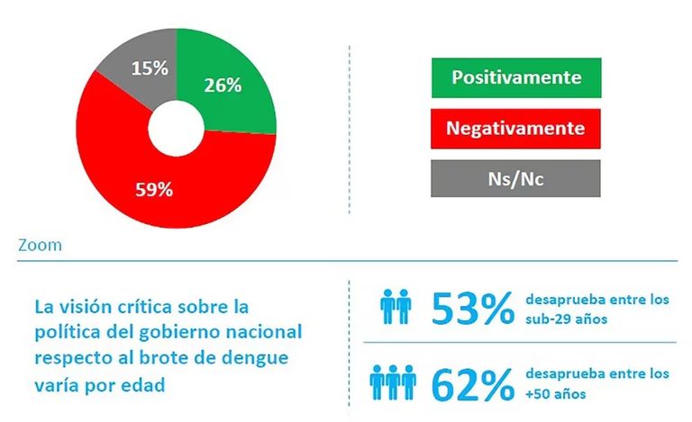 Encuesta Opina Argentina
