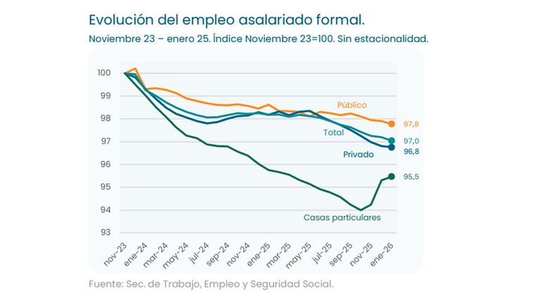 Informe de la UBA 20042026