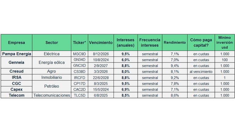 Inversiones 20221006