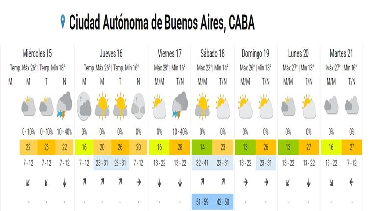 Clima para este miércoles 15 de noviembre