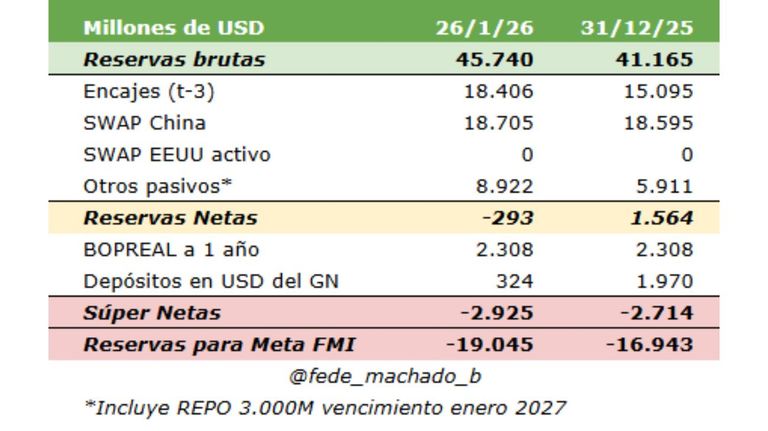 Reservas Banco Central