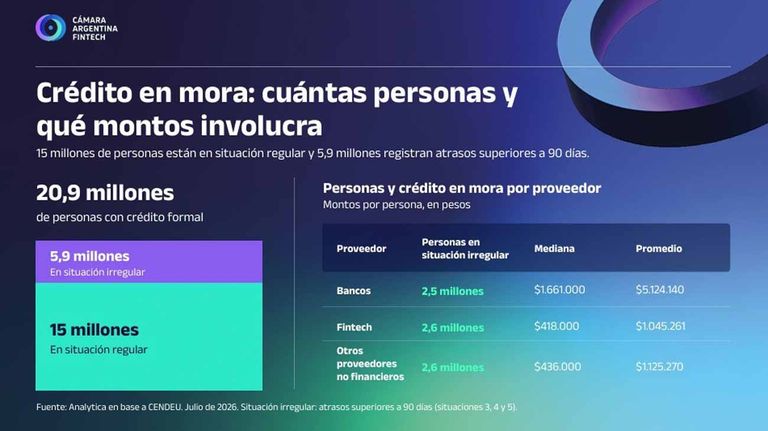 créditos y mora de las familias