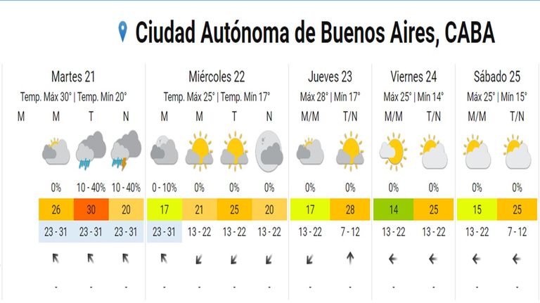 Tormentas aisladas en territorio bonaerense