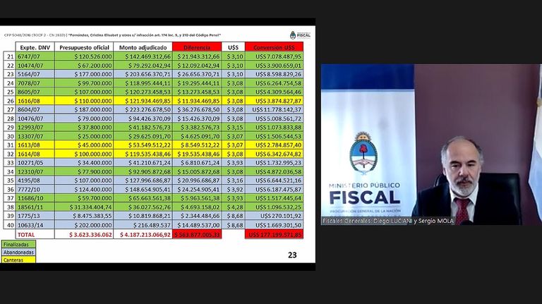 Juicio a Cristina Fernández 20220822