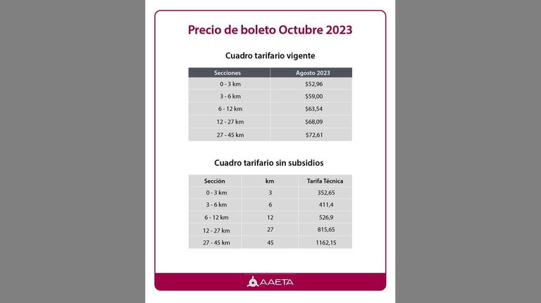Tarifas de transporte