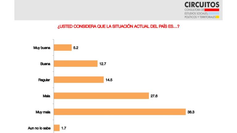 Encuesta Circuitos 20230804
