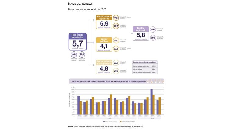 Estimaciones