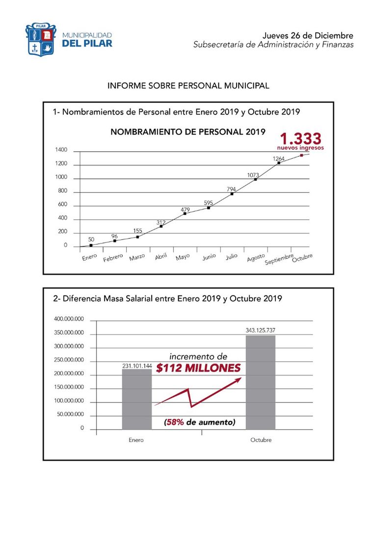 Informe Pilar 20200113