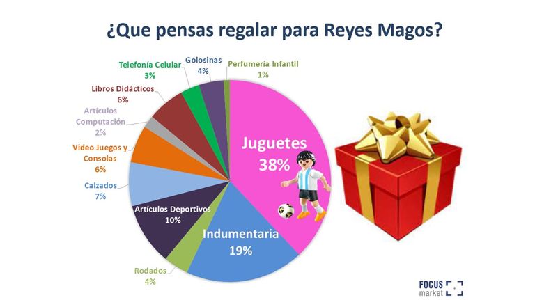 Gráficos día de reyes