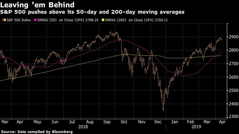 índice S&P