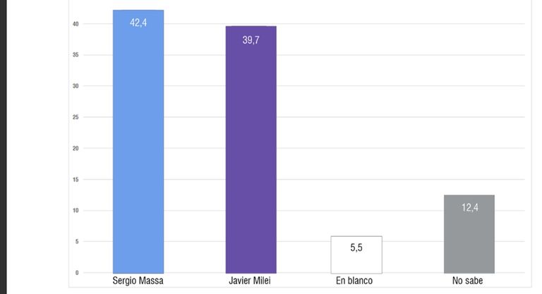 Encuesta analogías