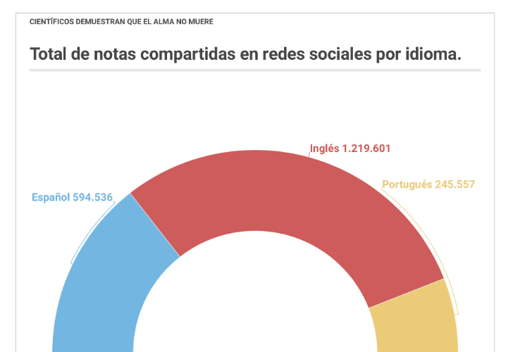 cuadros galup