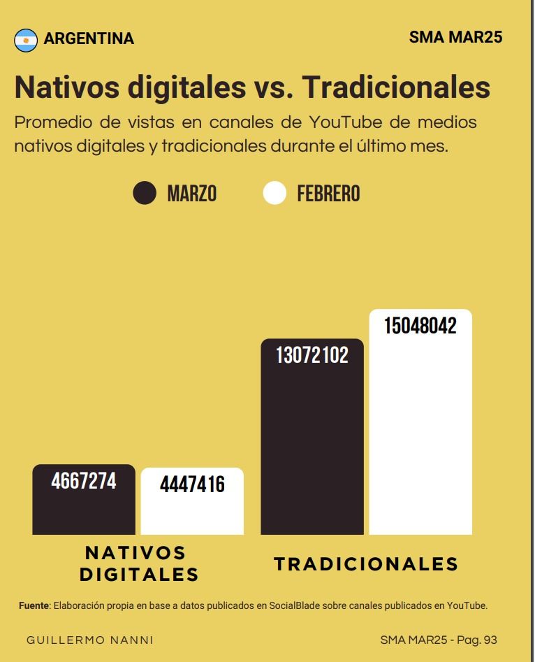 Gráficos del informe “Streaming de Medios de América Latina”.