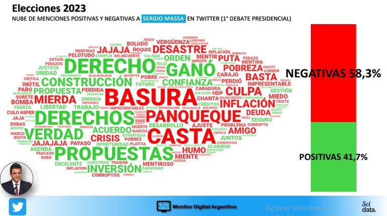 Redes Sociales
