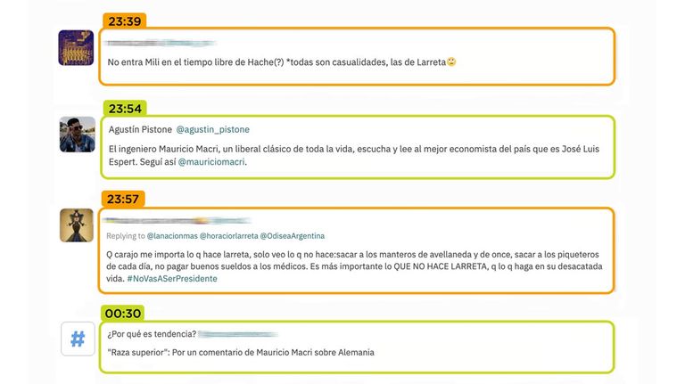 La hora del macrismo 20221117