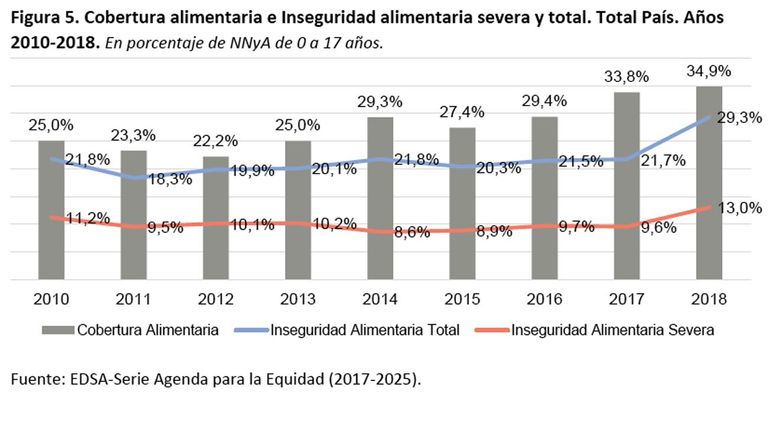 gráficos informe UCA_g 20190826
