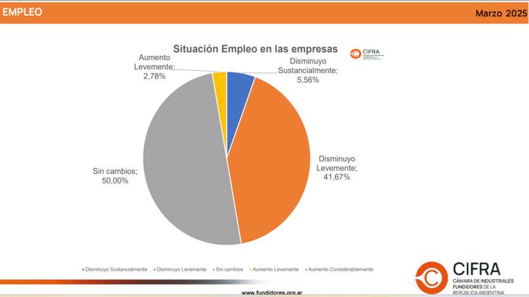 Empleo grafico 20250423