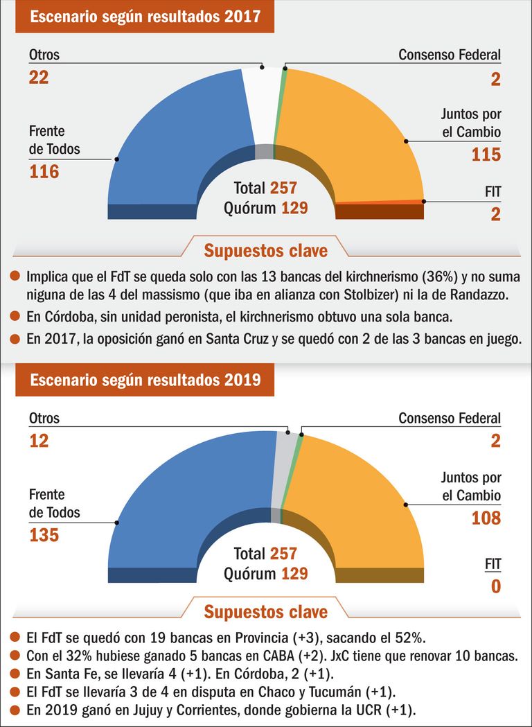 Diputados, la definición clave.