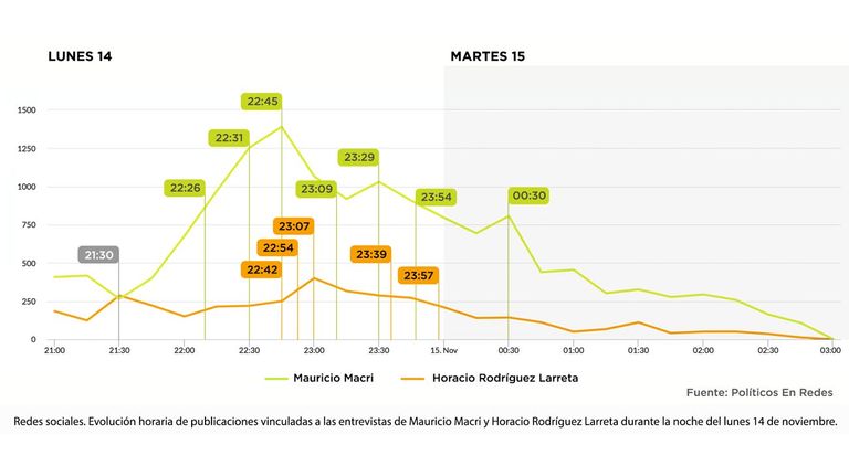 La hora del macrismo 20221117